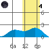 St. Matthew Island tide chart for Thursday, November 4, 2021
