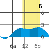 St. Matthew Island tide chart for Saturday, November 6, 2021