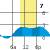St. Matthew Island tide chart for Sunday, November 7, 2021