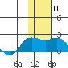 St. Matthew Island tide chart for Monday, November 8, 2021