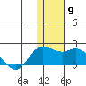 St. Matthew Island tide chart for Tuesday, November 9, 2021