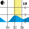 St. Matthew Island tide chart for Friday, December 10, 2021