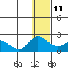 St. Matthew Island tide chart for Saturday, December 11, 2021