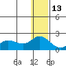 St. Matthew Island tide chart for Monday, December 13, 2021