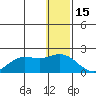 St. Matthew Island tide chart for Wednesday, December 15, 2021