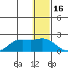 St. Matthew Island tide chart for Thursday, December 16, 2021