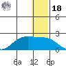 St. Matthew Island tide chart for Saturday, December 18, 2021