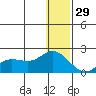 St. Matthew Island tide chart for Wednesday, December 29, 2021
