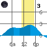 St. Matthew Island tide chart for Friday, December 3, 2021