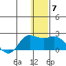 St. Matthew Island tide chart for Tuesday, December 7, 2021