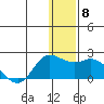 St. Matthew Island tide chart for Wednesday, December 8, 2021