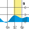 St. Matthew Island tide chart for Thursday, December 9, 2021