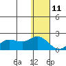 St. Matthew Island tide chart for Tuesday, January 11, 2022