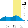 St. Matthew Island tide chart for Wednesday, January 12, 2022