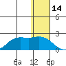 St. Matthew Island tide chart for Friday, January 14, 2022