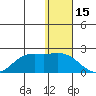St. Matthew Island tide chart for Saturday, January 15, 2022
