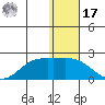 St. Matthew Island tide chart for Monday, January 17, 2022