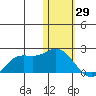 St. Matthew Island tide chart for Saturday, January 29, 2022