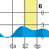 St. Matthew Island tide chart for Thursday, January 6, 2022
