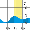 St. Matthew Island tide chart for Friday, January 7, 2022