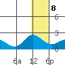 St. Matthew Island tide chart for Saturday, January 8, 2022
