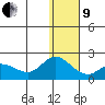 St. Matthew Island tide chart for Sunday, January 9, 2022