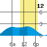St. Matthew Island tide chart for Saturday, February 12, 2022