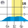 St. Matthew Island tide chart for Wednesday, February 16, 2022