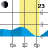 St. Matthew Island tide chart for Wednesday, February 23, 2022