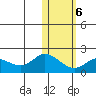 St. Matthew Island tide chart for Sunday, February 6, 2022