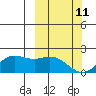 St. Matthew Island tide chart for Friday, March 11, 2022