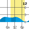 St. Matthew Island tide chart for Saturday, March 12, 2022