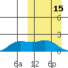 St. Matthew Island tide chart for Tuesday, March 15, 2022