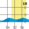 St. Matthew Island tide chart for Friday, March 18, 2022