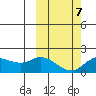 St. Matthew Island tide chart for Monday, March 7, 2022