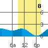 St. Matthew Island tide chart for Tuesday, March 8, 2022