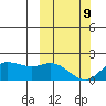 St. Matthew Island tide chart for Wednesday, March 9, 2022