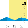 St. Matthew Island tide chart for Friday, April 15, 2022