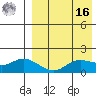 St. Matthew Island tide chart for Saturday, April 16, 2022