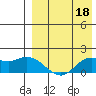 St. Matthew Island tide chart for Monday, April 18, 2022