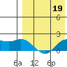 St. Matthew Island tide chart for Tuesday, April 19, 2022