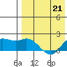 St. Matthew Island tide chart for Thursday, April 21, 2022