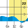 St. Matthew Island tide chart for Friday, April 22, 2022