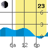 St. Matthew Island tide chart for Saturday, April 23, 2022