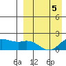 St. Matthew Island tide chart for Tuesday, April 5, 2022
