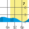 St. Matthew Island tide chart for Thursday, April 7, 2022