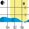 St. Matthew Island tide chart for Friday, April 8, 2022