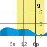 St. Matthew Island tide chart for Saturday, April 9, 2022