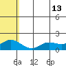 St. Matthew Island tide chart for Friday, May 13, 2022