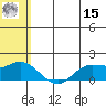 St. Matthew Island tide chart for Sunday, May 15, 2022